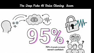 ai voice scam expose