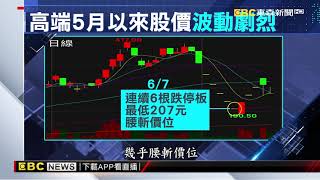 高端疫苗股價再殺跌停 北檢要查炒股、內線交易 @57ETFN