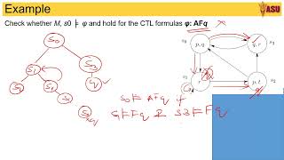 CSE256 Chapter 3 CTL Model Checking