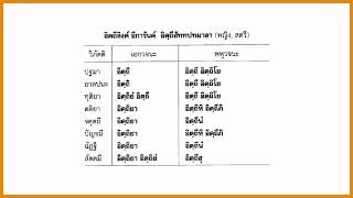 37 บทที่ 9 อิตถีลิงค์ อีการันต์ อิตฺถีสัททปทมาลา (หญิง, สตรี)  - บาลีไวยากรณ์เบื้องต้น