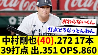 【あと何年くらいやれそう？】中村剛也(40).271 17本 39打点 出.351 OPS.860【なんJ反応】【プロ野球反応集】【2chスレ】【5chスレ】