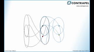 Introduction to oscillating counter rotation