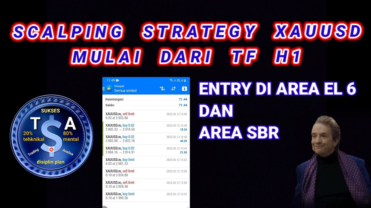 Cara Scalping Trading Youtube