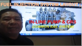 FUEL INJECTION SYSTEM LAYOUT | INLINE PUMP & CRS | Common Rail System