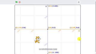 Scratch中文教程初级篇 - 2.1 介绍坐标轴