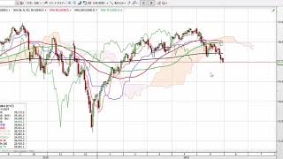 20190531日経平均341円安、ドル円108円台！大統領選挙へ向けたトランプ相場・・・