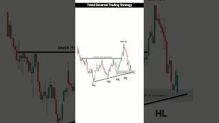 Mastering Trend Reversal | Ultimate Trend Reversal Trading Strategy You Need to Know | #trading