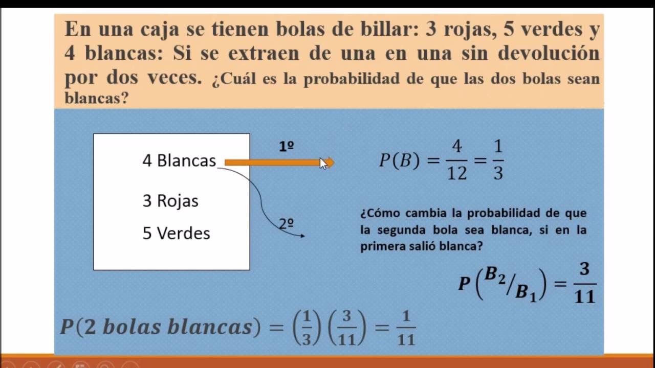 Ejemplos De Probabilidad Condicional - Chefli