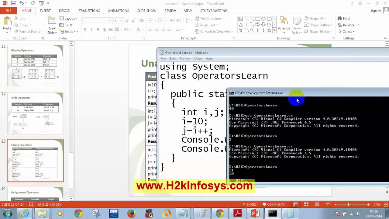 Microsoft Net Dot Net Tutorial For Beginners Part 2 Operators In C