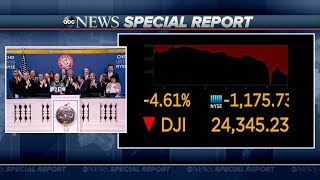 Dow Jones closes down nearly 1,200  points | ABC News Special Report