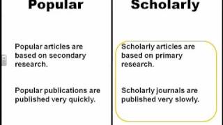 Drexel Library Intro to Scholarly Research