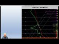 what is the boundary layer in meteorology