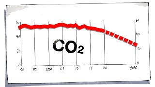 Loi sur le CO2