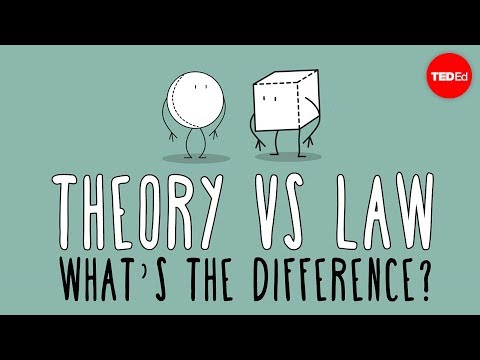 What is difference between law and Theorem?