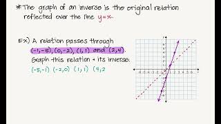 McGraw Hill Reveal Math Algebra1 5-6: Inverses of Linear Functions