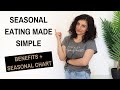 HOW TO EAT SEASONALLY | Eating seasonally with seasonal fruits and vegetables chart