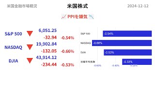 【最新米国金融市場概況-本編】2024-12-12 反落！ 米国株式市場 S\u0026P500 ドル円 日経平均先物 FRBなどがAI音声の聞き流しで2分で分かる！毎朝の投資情報収集に！