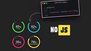 CSS Only Circular Progress Bar | No Javascript