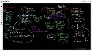 4. Handling the missing values: Machine learning data imputation
