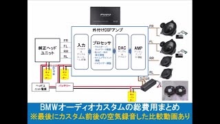 BMW オーディオカスタムの総費用と効果をまとめてみた