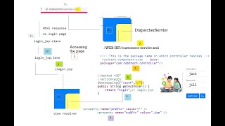 Spring Core Day-1