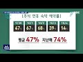 r 경주 관광경기 다시 곤두박질.. 10월도 불안 안동mbc