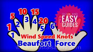 Quick guide marine weather forecast terms coastalsafety.com
