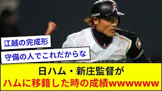 日ハム・新庄監督がハムに移籍した時の成績wwwwww【5ch反応】