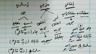 العلم في ألفية ابن مالك شرح ابن عقيل