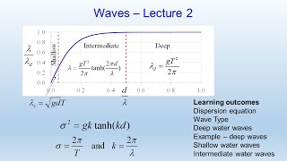 Deep, Shallow and Intermediate water waves