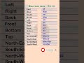 directions name direction viral vocabulary english short