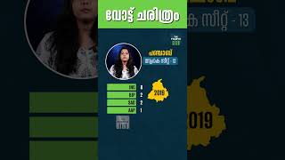 2022ൽ പഞ്ചാബ് നിയമസഭയിൽ നേടിയ വിജയം എഎപിക്ക് ലോക്സഭയിലേയ്ക്കും ലഭിക്കുമോ?