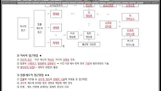 행정학 총론 1-42 [전통적 접근방법]