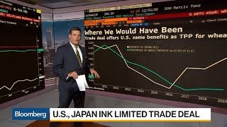 യുഎസ്, ജപ്പാൻ ഇങ്ക് ലിമിറ്റഡ് ട്രേഡ് ഡീൽ: ഇത് എന്താണ്, എന്താണ് ഇത്