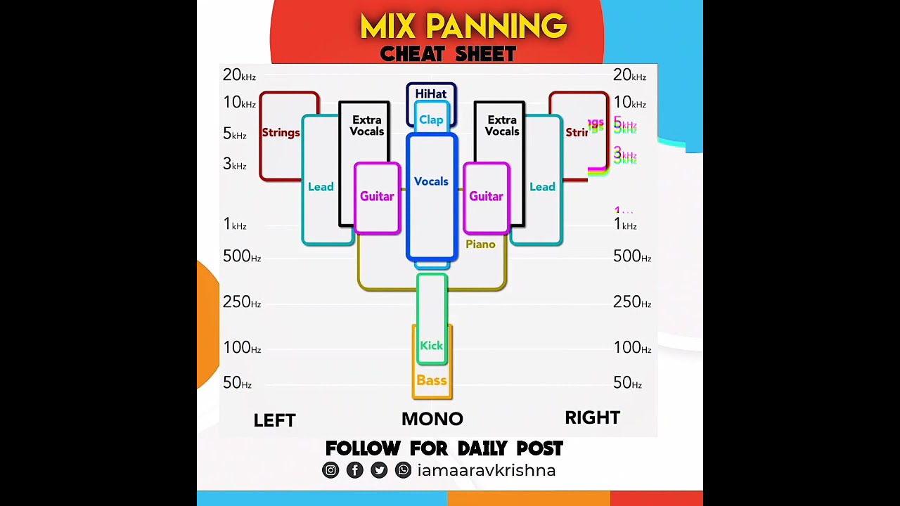 How To Pan Instruments In Mix | Mix Panning | Cheat Sheet | #shorts # ...