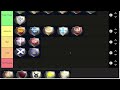 Medieval 2 Factions Tier List
