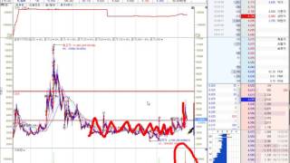 [혜인 실시간 종목진단]-흐름과 패턴을 기억하라 2017-06-15 위너스톡