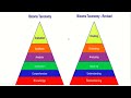 important mcqs of bloom s taxonomy lecturer bs 17 fpsc study corner