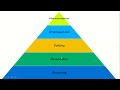 important mcqs of bloom s taxonomy lecturer bs 17 fpsc study corner