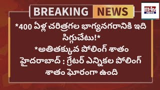 *400 ఏళ్ల చరిత్రగల భాగ్యనగరానికి ఇది సిగ్గుచేటు!*    *అతితక్కువ పోలింగ్ శాతం*