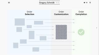 Order Entry UX - Order Selection vs Order Customization