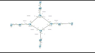 Rip 3 and 4 Router