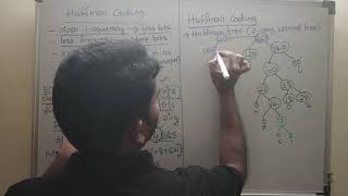 2 Huffman coding vs fixed length coding