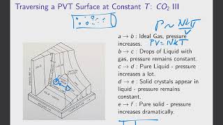 Lecture 4 Part I: Phase Transitions - The PVT Surface and Phase Coexistence