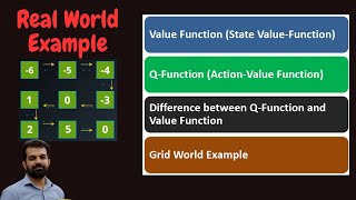 Q function and Value Function Concepts | Reinforcement Learning Algorithms