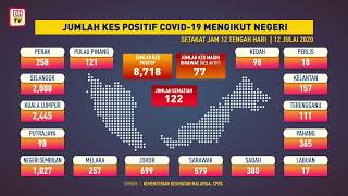 Jumlah kes positif COVID-19 mengikut negeri, 12 Julai 2020 setakat jam 12 tengah hari