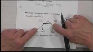 Digital Image Processing I - Lecture 32 - Rate Conversion
