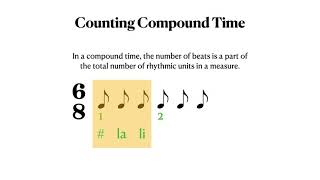 Counting Compound Time