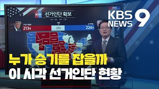 [개표 현황] 이 시각 경합주, 지역별 개표 결과는? (4일, 21:00) / KBS뉴스(News)