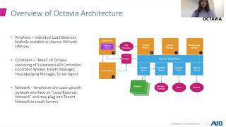 The amphorae of application delivery & security with Octavia
